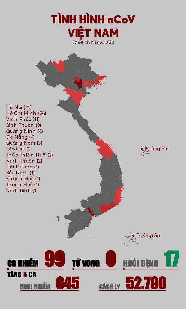 Thông kê số người mắc dịch bệnh viêm phổi cấp Corona - covid 19 tại Việt Nam ngày 22 - 03 - 2020